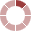 loading auth process